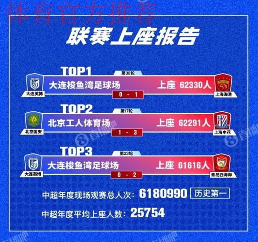 618万人次的看台背后，是国人对足球「撼不动」的热爱