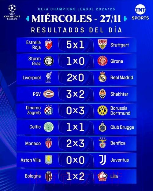 欧冠夺冠指数:皇马大热!巴萨第2 利物浦第3 欧冠夺冠指数:皇马大热!巴萨第2 利物浦第3