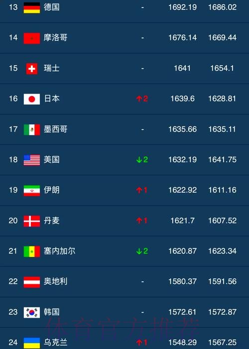 世界杯外围排行热门 世界杯外围排行热门